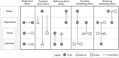 Formation mechanism and governance strategies of stigma in public health emergencies: Based on event system theory